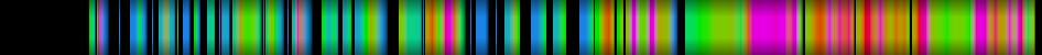 Script heatmap