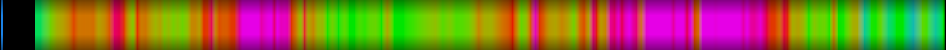 Script heatmap