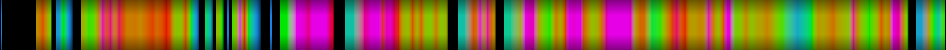 Script heatmap