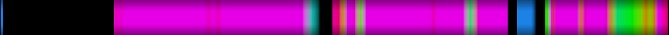 Script heatmap