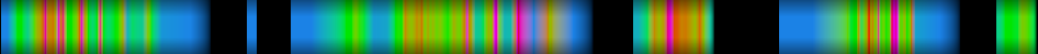 Script heatmap