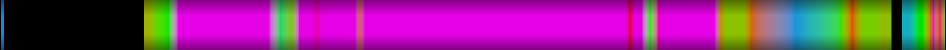 Script heatmap