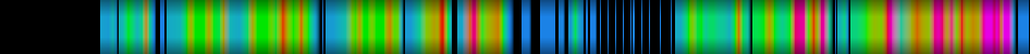 Script heatmap