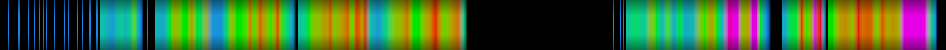Script heatmap