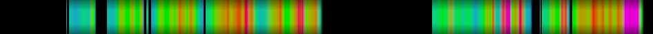Script heatmap