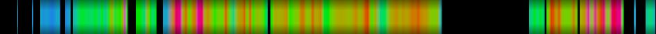 Script heatmap