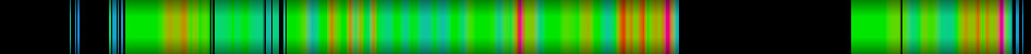 Script heatmap