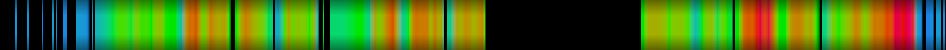Script heatmap