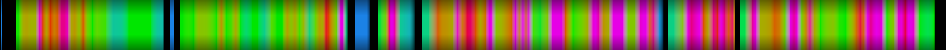 Script heatmap