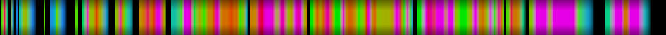 Script heatmap