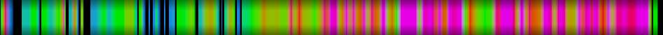Script heatmap