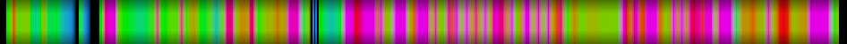 Script heatmap