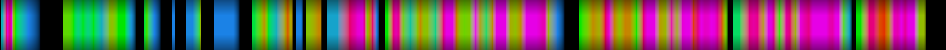 Script heatmap