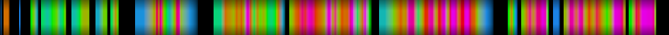 Script heatmap