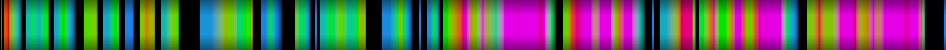Script heatmap