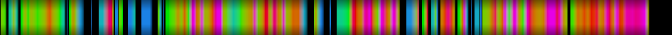 Script heatmap