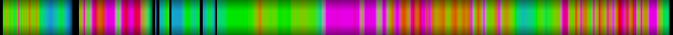 Script heatmap