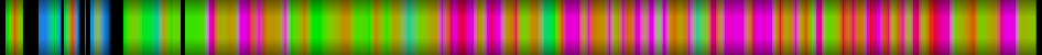 Script heatmap