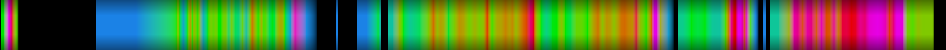 Script heatmap