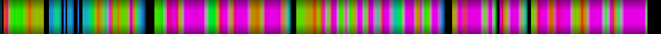 Script heatmap