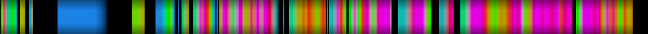 Script heatmap