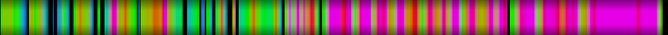 Script heatmap