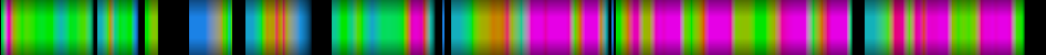 Script heatmap