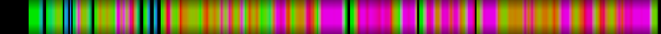 Script heatmap