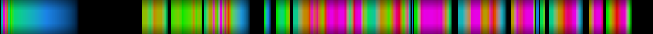 Script heatmap