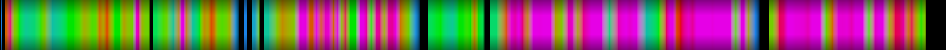 Script heatmap