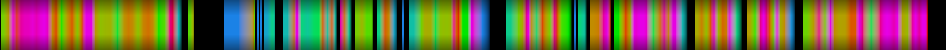 Script heatmap