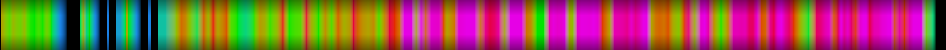 Script heatmap