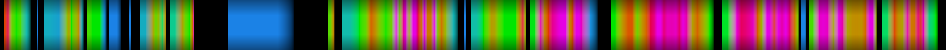 Script heatmap
