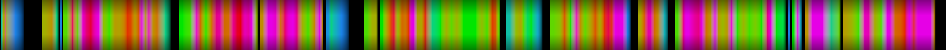 Script heatmap