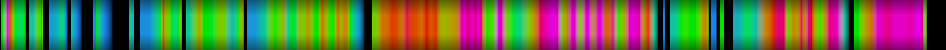 Script heatmap