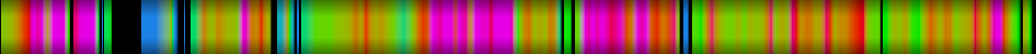 Script heatmap