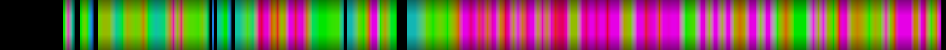 Script heatmap