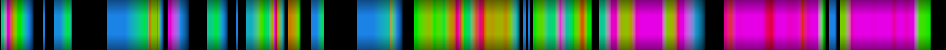 Script heatmap