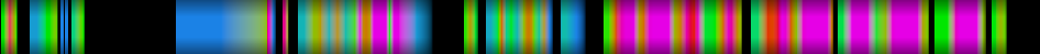 Script heatmap