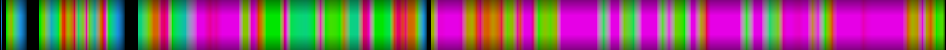 Script heatmap