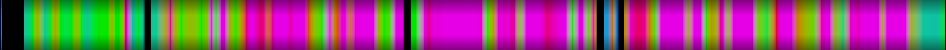 Script heatmap