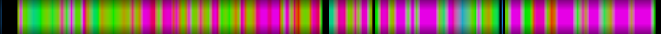 Script heatmap
