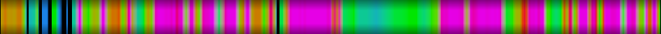 Script heatmap