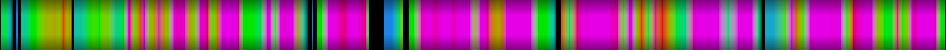 Script heatmap