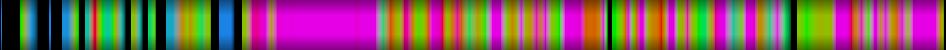 Script heatmap