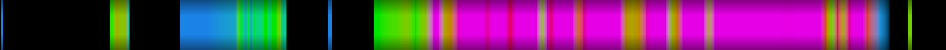 Script heatmap