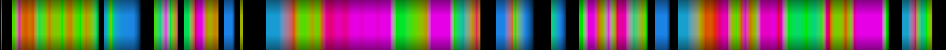 Script heatmap