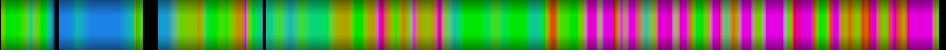 Script heatmap