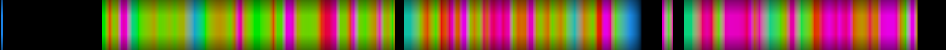 Script heatmap