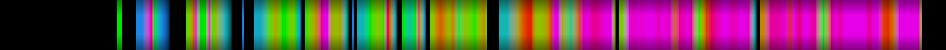 Script heatmap